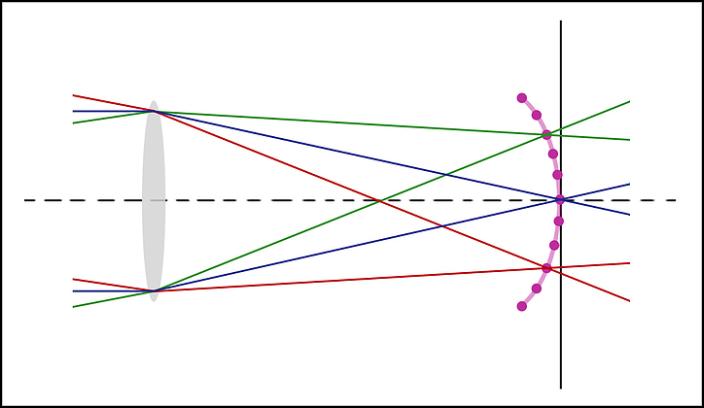 Petzval-curve_door_lens_v3
